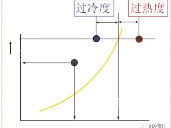 維保調(diào)試制冷設(shè)備，這些制冷知識你要懂~~